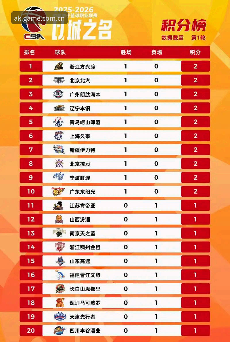 看懂AK官方中国篮球实况比分，比看懂球赛本身更重要